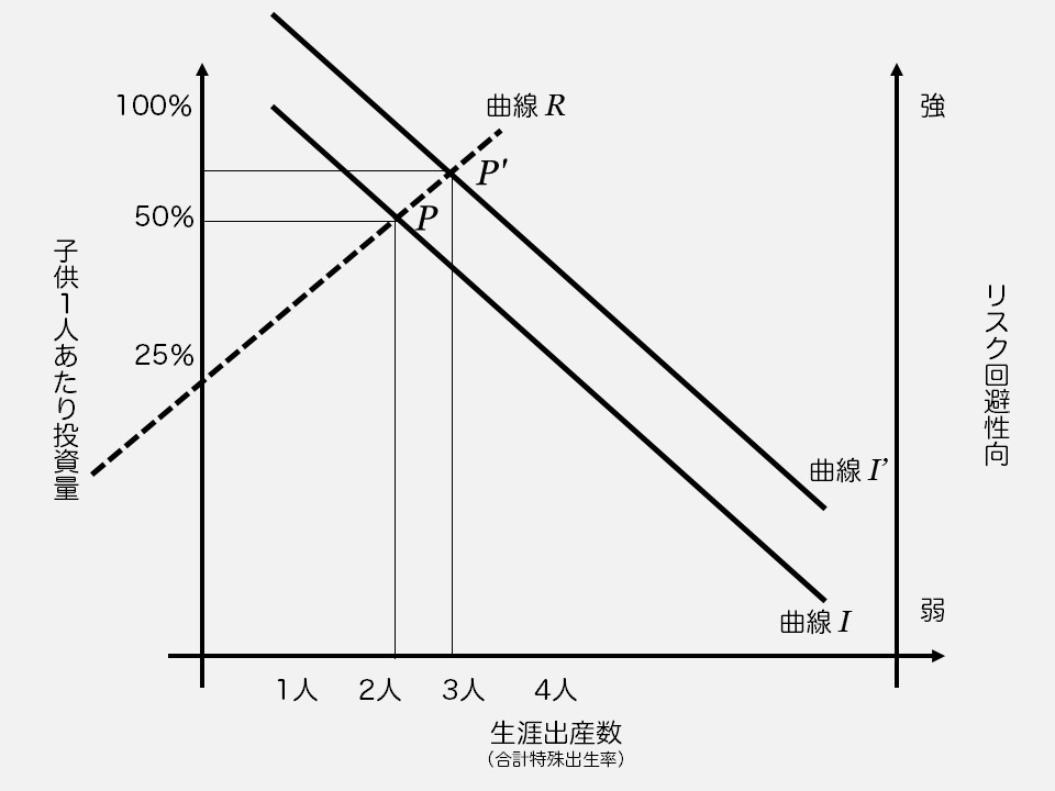 少子化の原因が分かったので対策書く／書籍『失敗すれば即終了