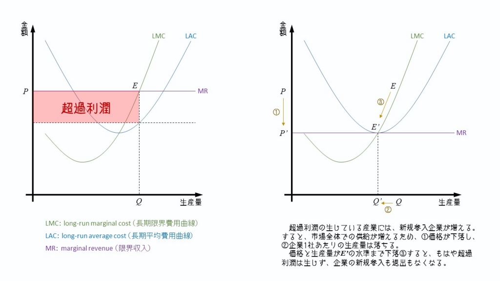 超過利潤 Superprofit JapaneseClass.jp