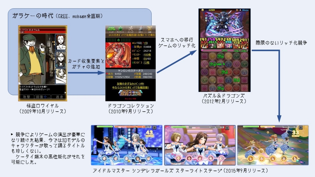 f:id:Rootport:20160613141846j:plain