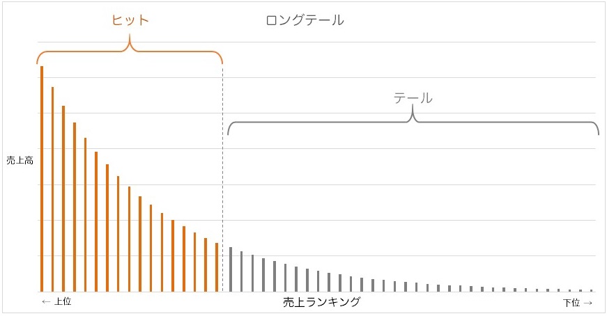 f:id:Rootport:20160617091651j:plain