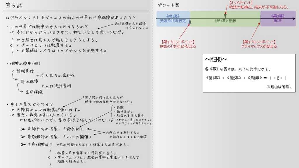 f:id:Rootport:20160618133917j:plain