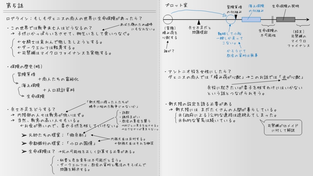 f:id:Rootport:20160618142324j:plain