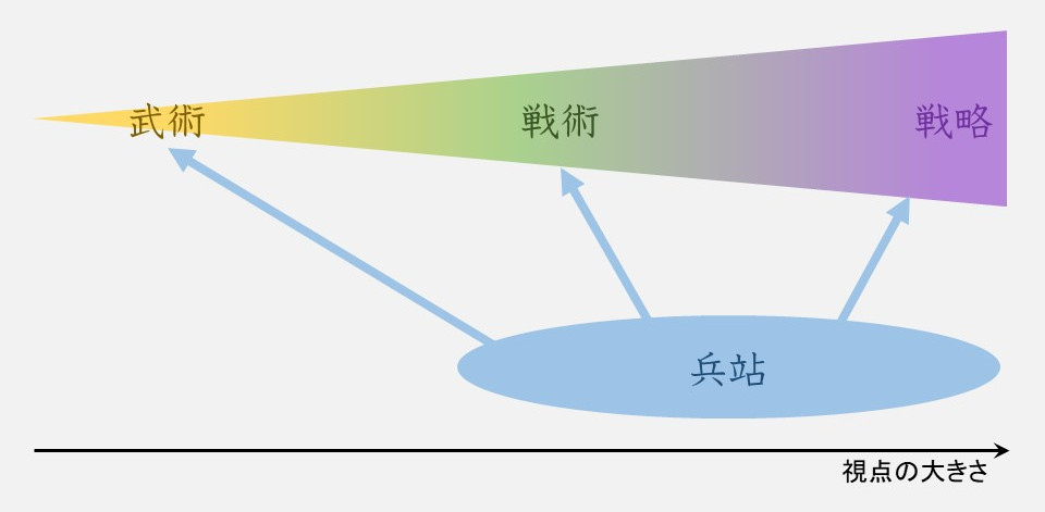 f:id:Rootport:20200530143551j:plain f:id:Rootport:20200530143551j:plain