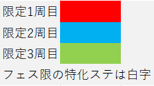 ミリシタ6月フェス限 月末限定ssr予想 21 ろーれんの日記帳