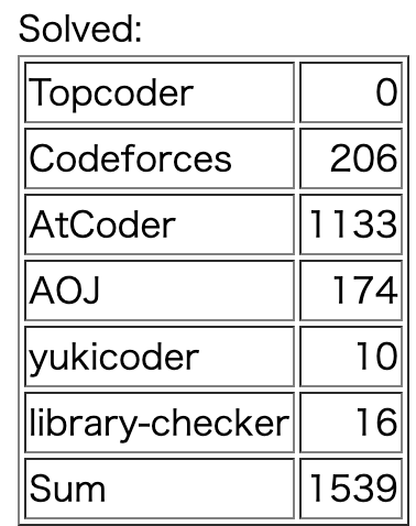 f:id:Rorent:20200902202832p:plain:h190