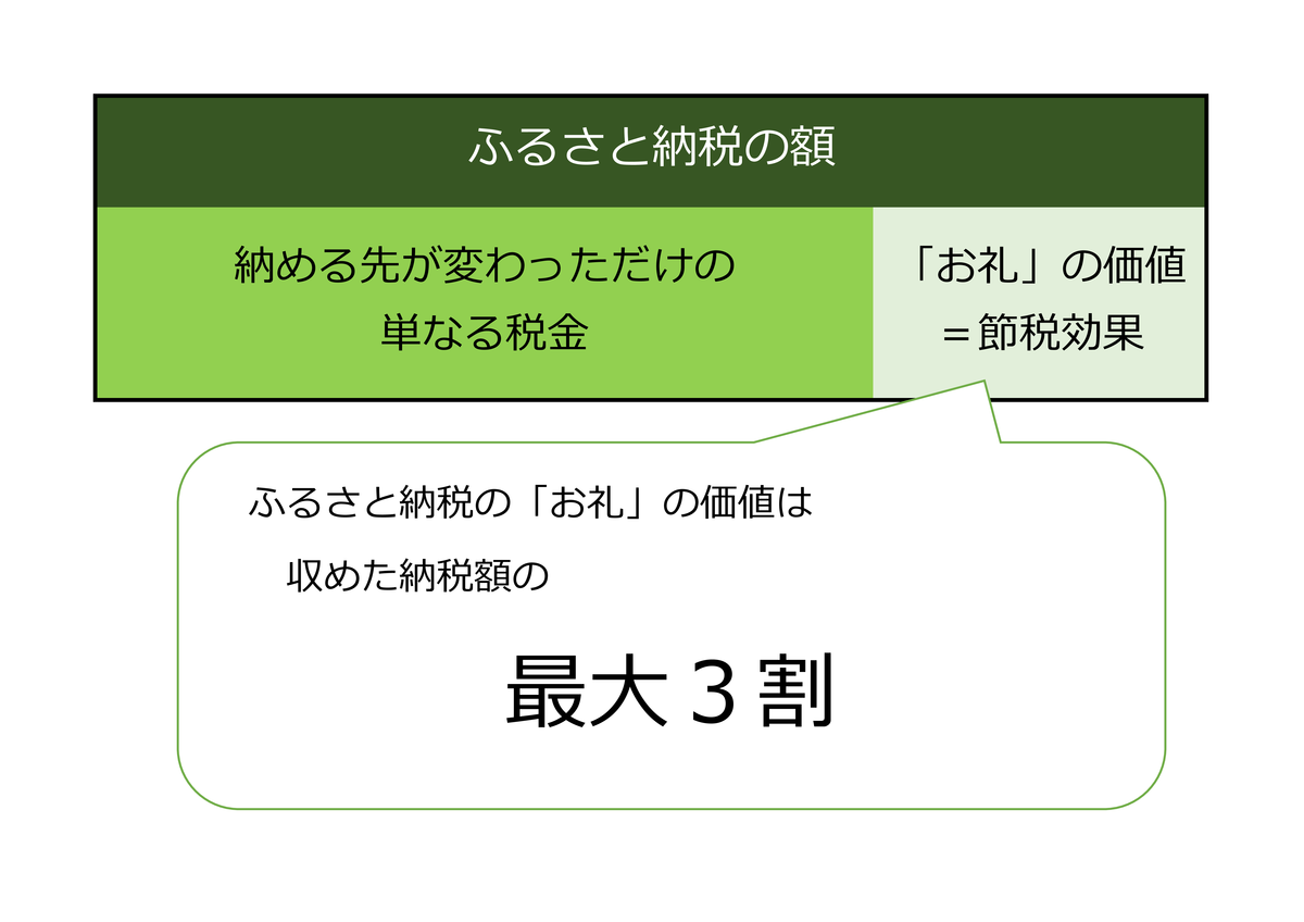 f:id:RosaRodahn:20220405213314p:plain