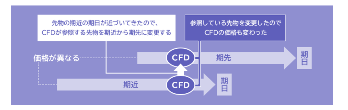 f:id:RosaRodahn:20220411202327p:plain