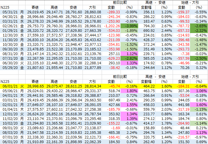 f:id:Roulette:20210601155311p:plain