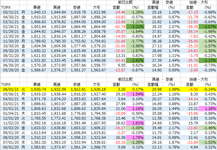 f:id:Roulette:20210601155434p:plain