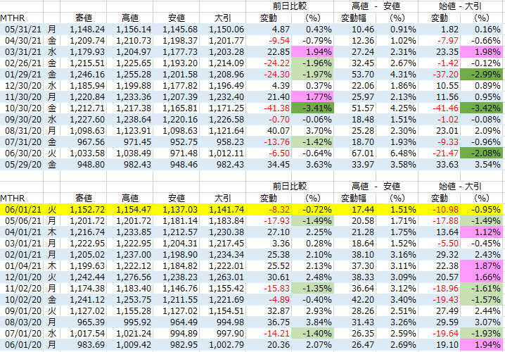 f:id:Roulette:20210601155623p:plain