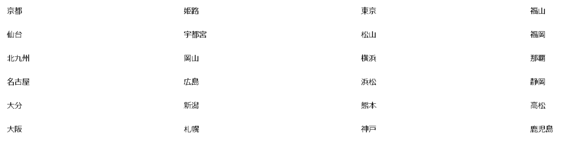 Uber Eats これで良いのか？ 危険な宅配 - よかとこ リアルな福岡