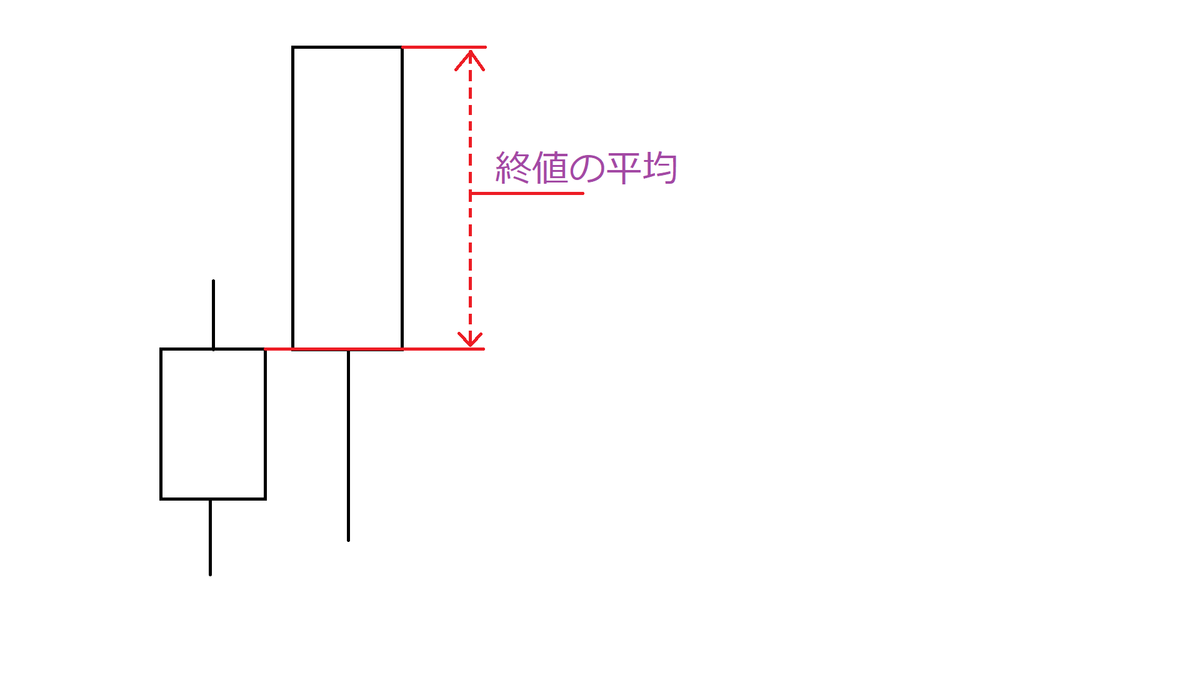 f:id:RuTi:20200829125438p:plain
