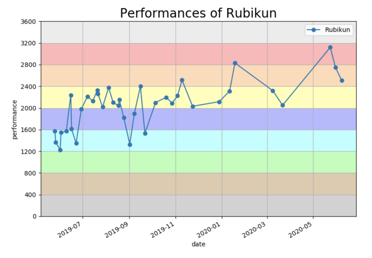 f:id:Rubikun:20200608052234p:plain