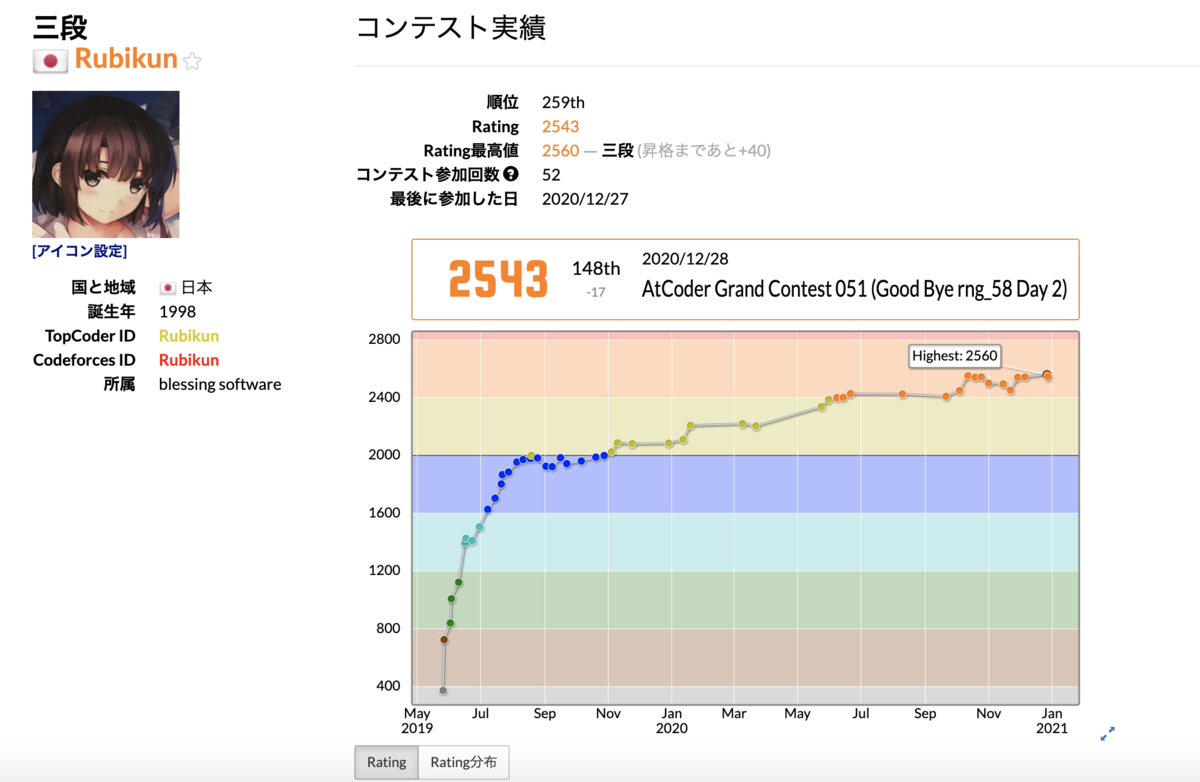f:id:Rubikun:20201231231425p:plain