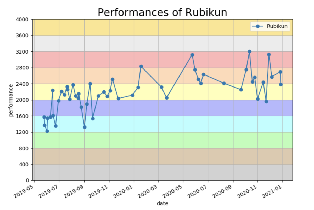 f:id:Rubikun:20201231232105p:plain