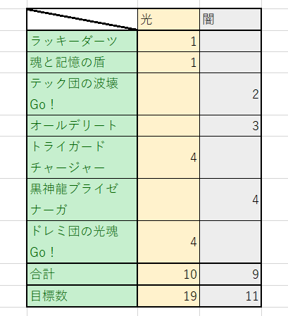 理論派ダーツデリート徹底解説 - Rue1の旧宅