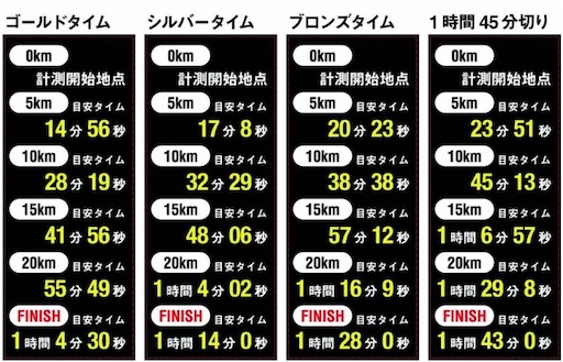f:id:RuinBlue:20220613175046j:image