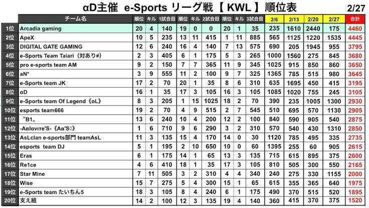 荒野行動 Team Contact No 7 Fennel Gaming Mantis 強さと笑いを兼ね備えた精鋭達に迫ってみた Fennelofficial S Blog