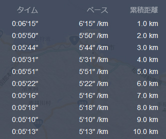 f:id:Runrenrun:20190901151924j:plain f:id:Runrenrun:20190901151924j:plain