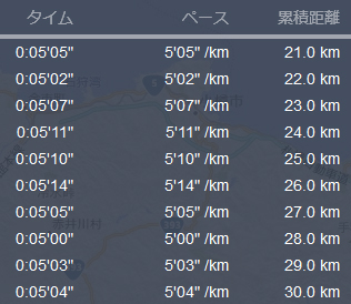 f:id:Runrenrun:20190901151949j:plain f:id:Runrenrun:20190901151949j:plain
