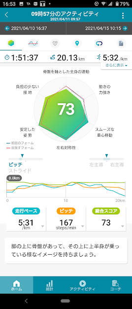 Runmetrixの結果　1カ月後
