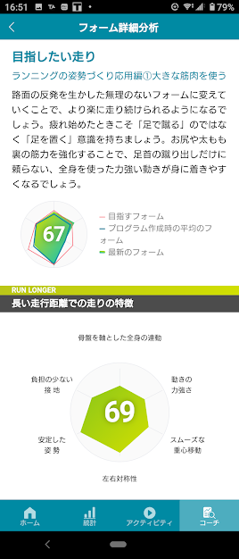 フォーム改善　からだづくりプログラムの結果