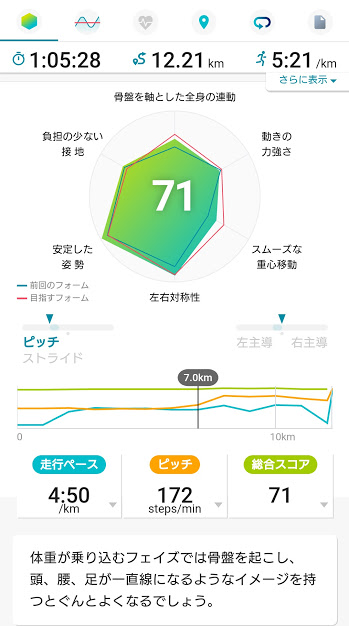 f:id:Runrenrun:20210428135951j:plain