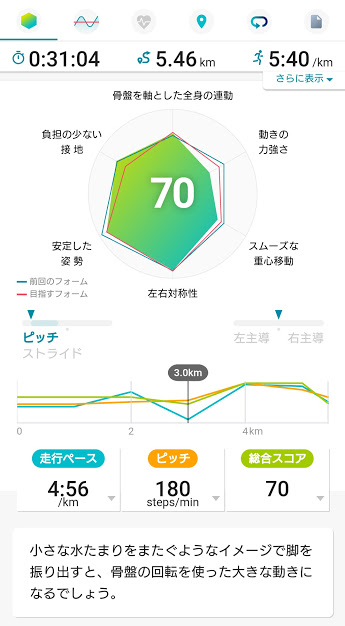 f:id:Runrenrun:20210428140111j:plain