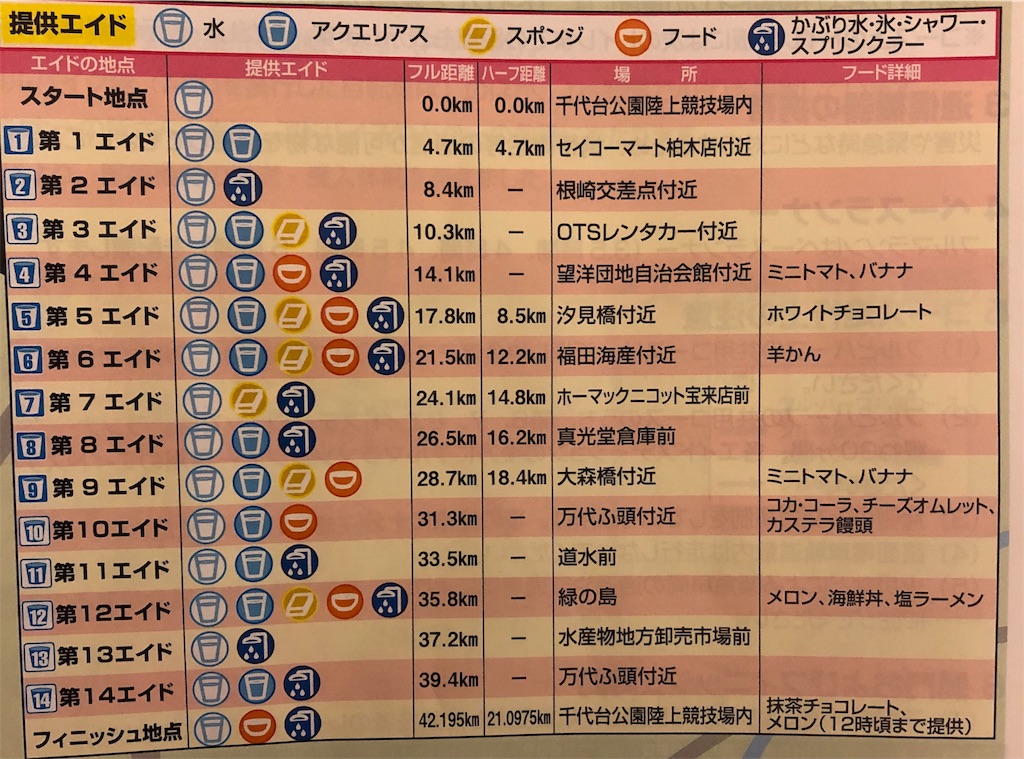 f:id:Runrun-social-work:20190712202450j:image f:id:Runrun-social-work:20190712202450j:image
