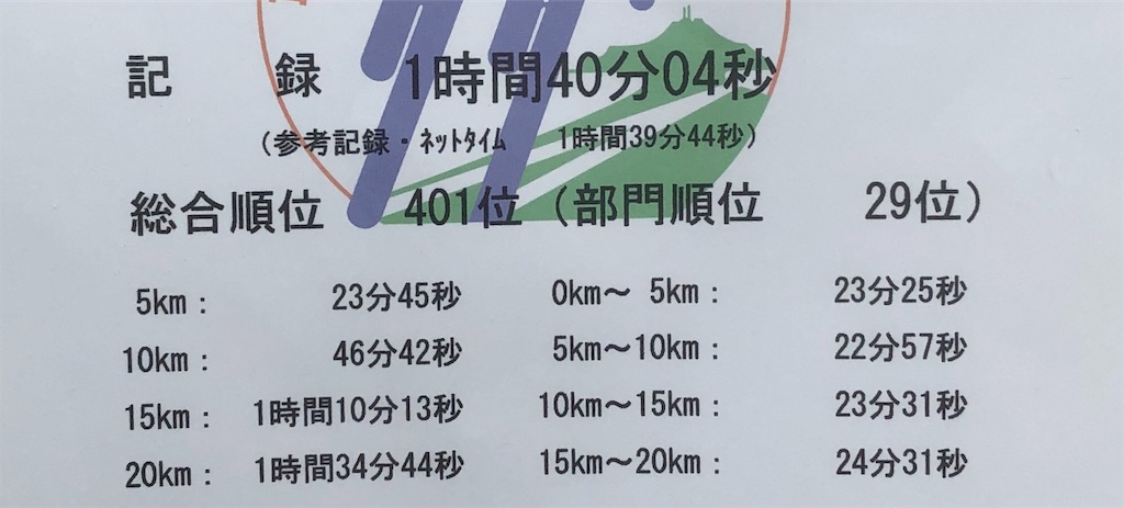 f:id:Runrun-social-work:20190712204705j:image f:id:Runrun-social-work:20190712204705j:image