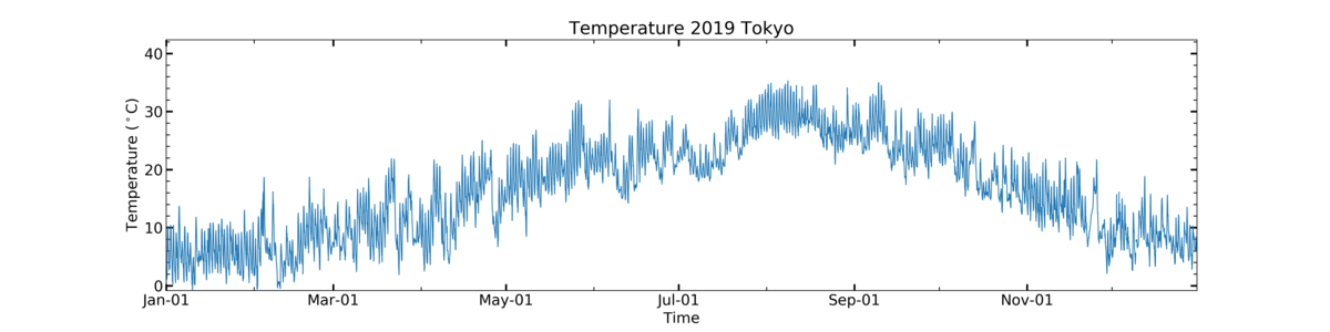 f:id:RuntaScience:20200518114013p:plain