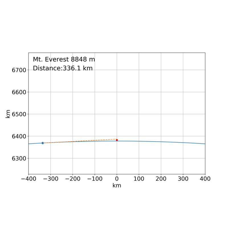 f:id:RuntaScience:20200620103512p:plain f:id:RuntaScience:20200620103512p:plain