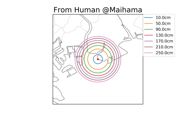 f:id:RuntaScience:20200620103532p:plain f:id:RuntaScience:20200620103532p:plain