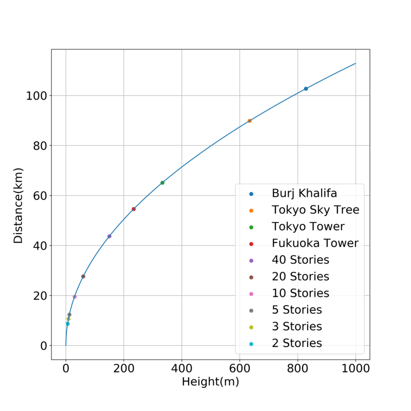 f:id:RuntaScience:20200620103616p:plain f:id:RuntaScience:20200620103616p:plain