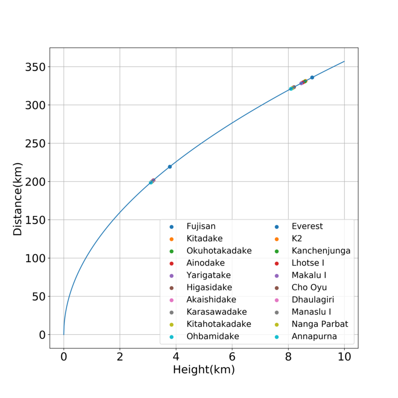 f:id:RuntaScience:20200620103628p:plain f:id:RuntaScience:20200620103628p:plain