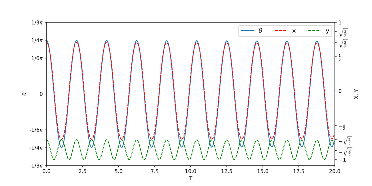 f:id:RuntaScience:20200621174250p:plain f:id:RuntaScience:20200621174250p:plain