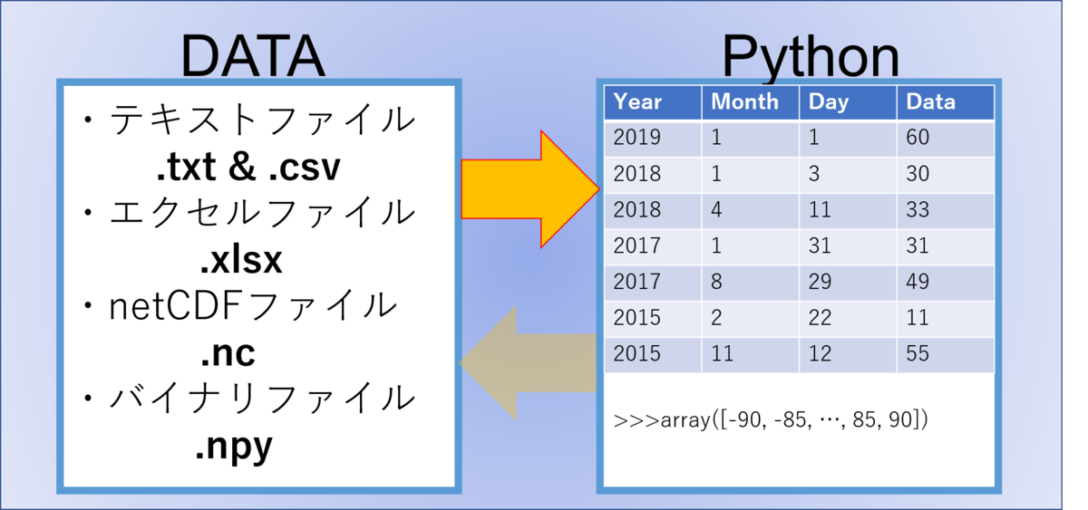f:id:RuntaScience:20200703220402p:plain f:id:RuntaScience:20200703220402p:plain