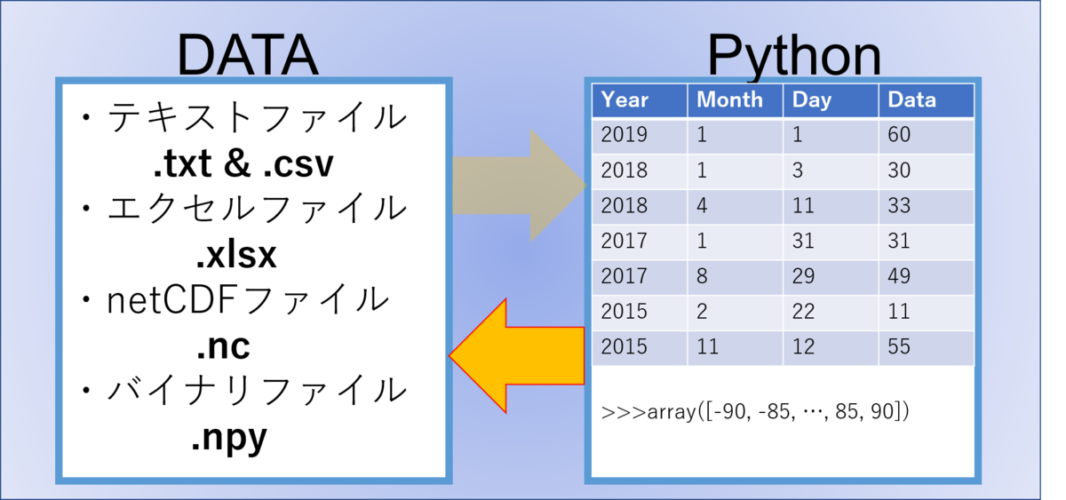 f:id:RuntaScience:20200703220436p:plain f:id:RuntaScience:20200703220436p:plain