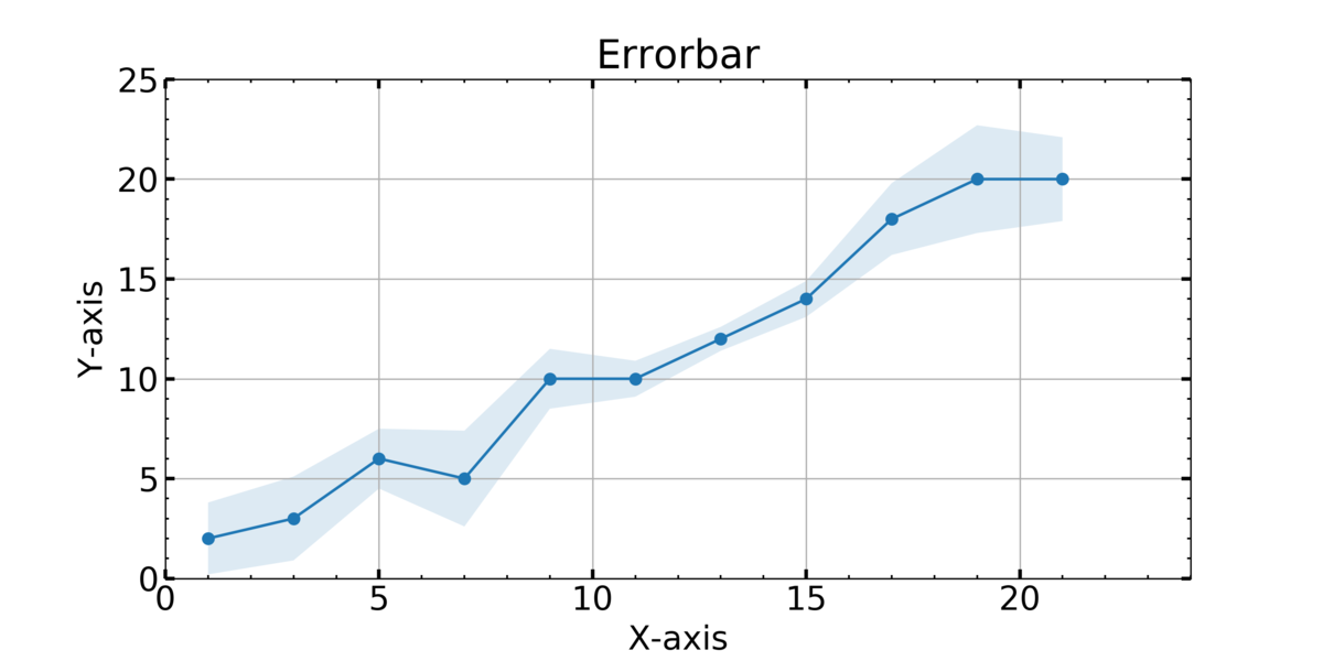 f:id:RuntaScience:20200706172953p:plain f:id:RuntaScience:20200706172953p:plain