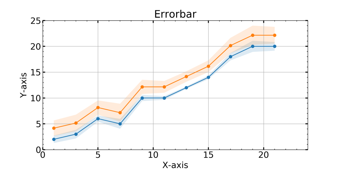 f:id:RuntaScience:20200706173139p:plain f:id:RuntaScience:20200706173139p:plain