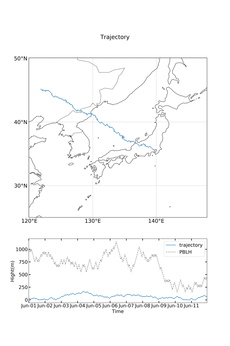 f:id:RuntaScience:20200707111417p:plain f:id:RuntaScience:20200707111417p:plain
