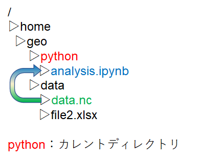 f:id:RuntaScience:20200708200417p:plain f:id:RuntaScience:20200708200417p:plain