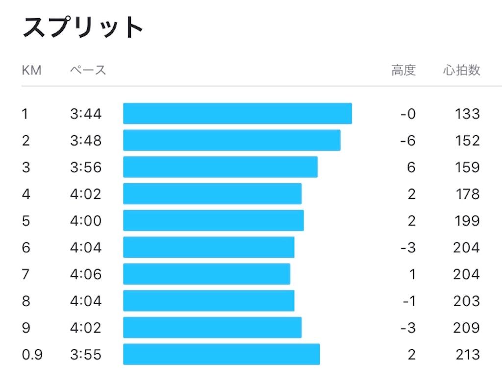 f:id:Rupin:20190623202327j:image