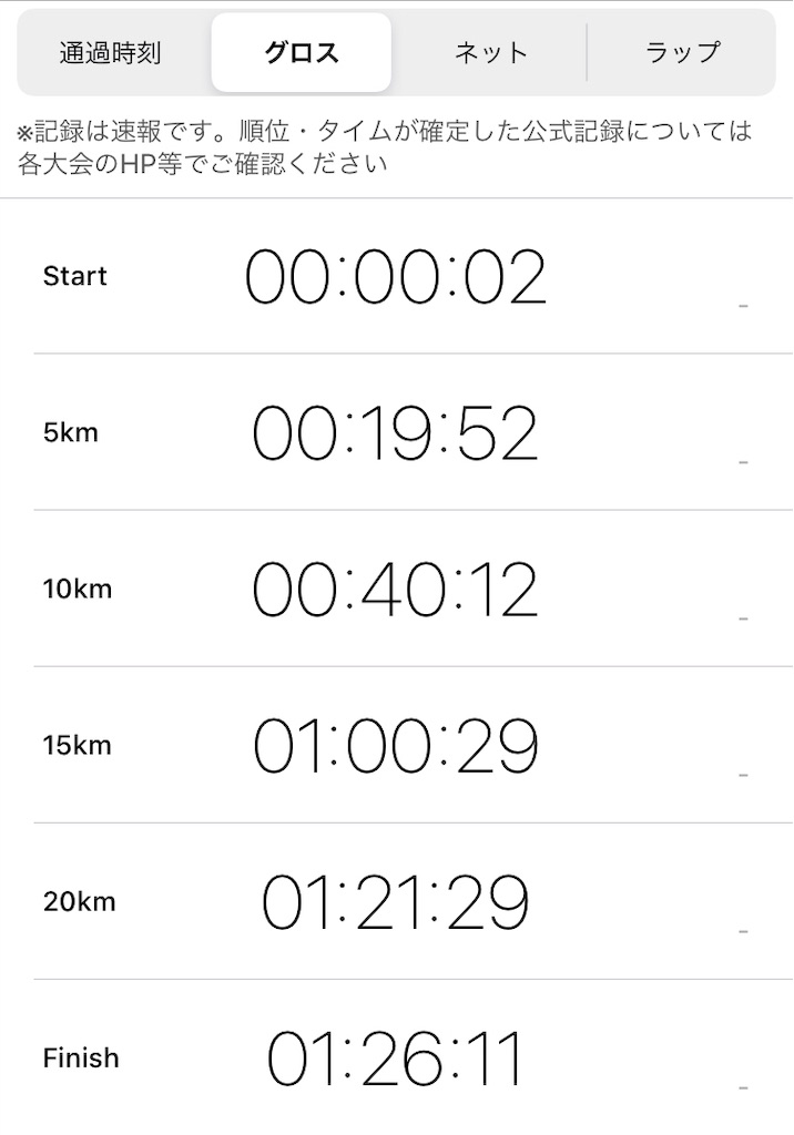 f:id:Rupin:20191201132318j:image