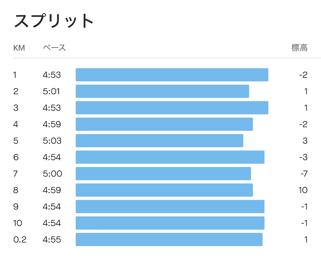 f:id:Rupin:20230903205133j:image f:id:Rupin:20230903205133j:image