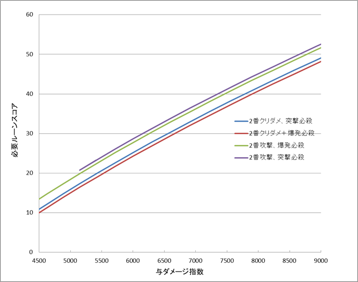 キングダムオブヒーロー攻略 47 ルーン特別編 爆発のルーン 新ルーン 比較評価 キンヒロ攻略ブログ キングダムオブヒーロー攻略 47 ルーン特別編 爆発のルーン 新ルーン 比較評価 キンヒロ攻略ブログ