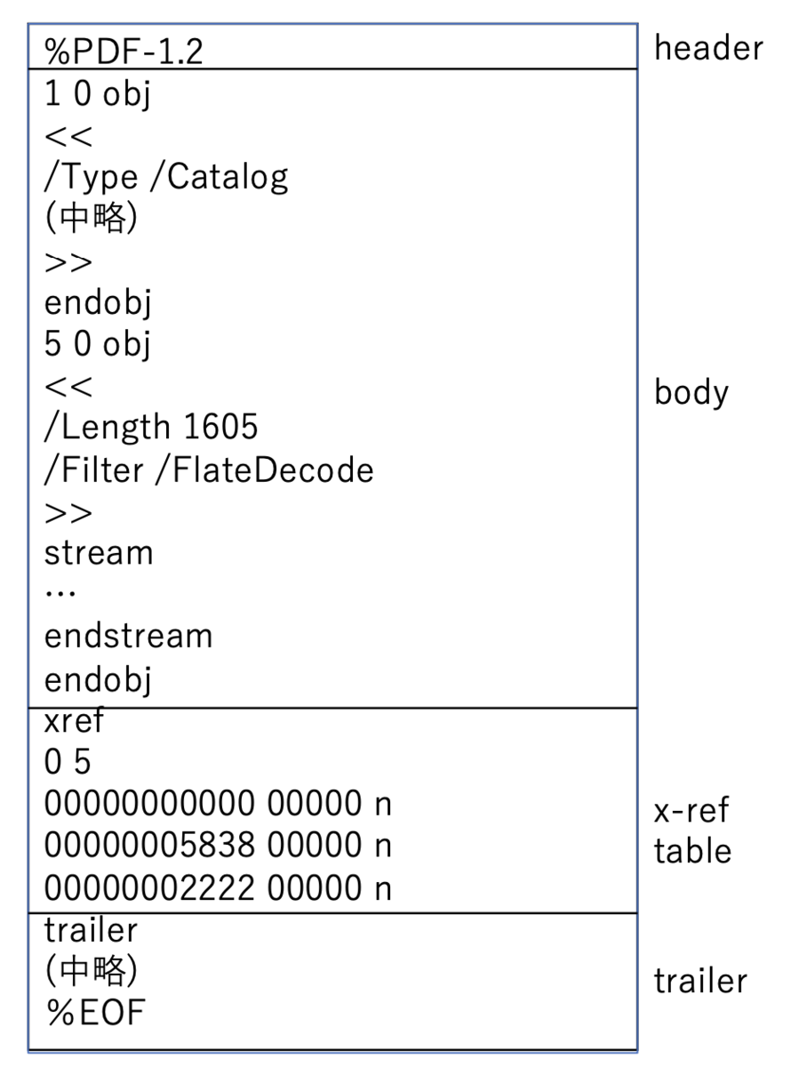 f:id:RussianBlue25:20201211121617p:plain:w150
