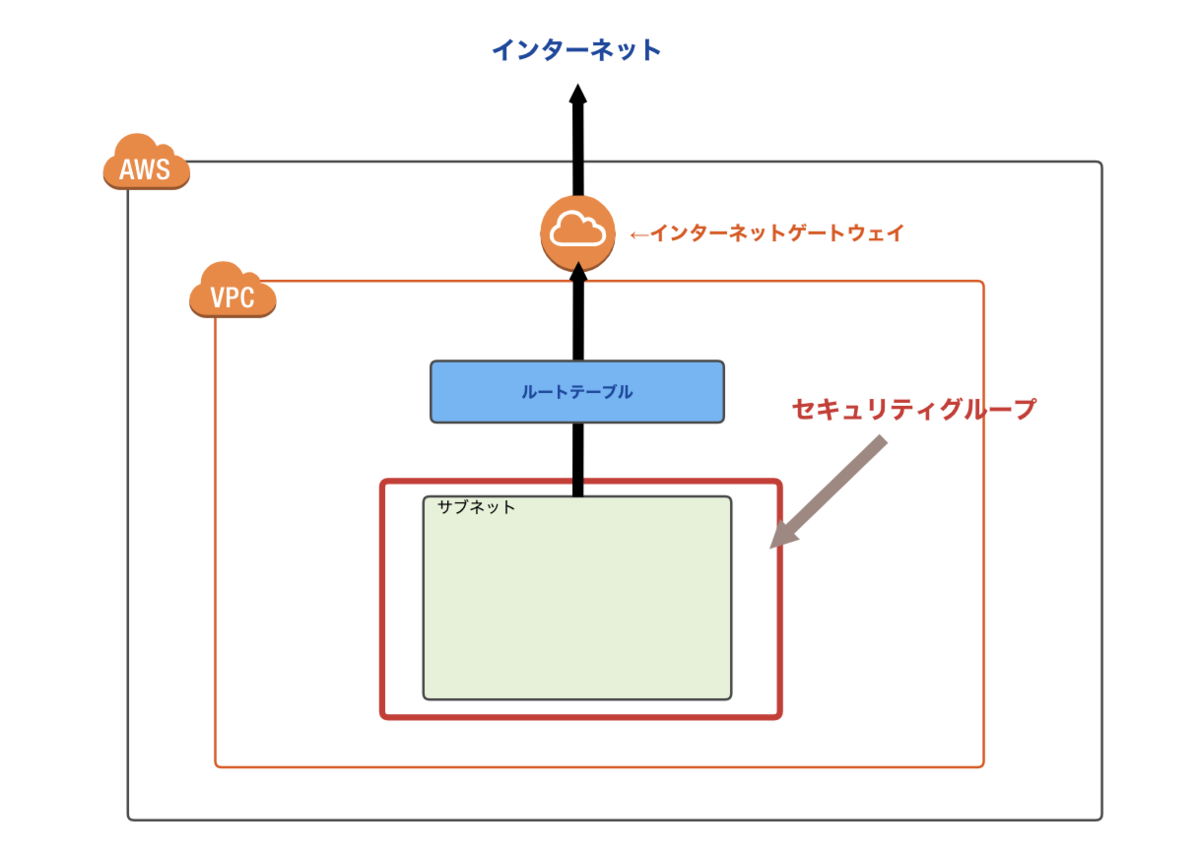 f:id:Ryo10Leo:20200111224714p:plain f:id:Ryo10Leo:20200111224714p:plain