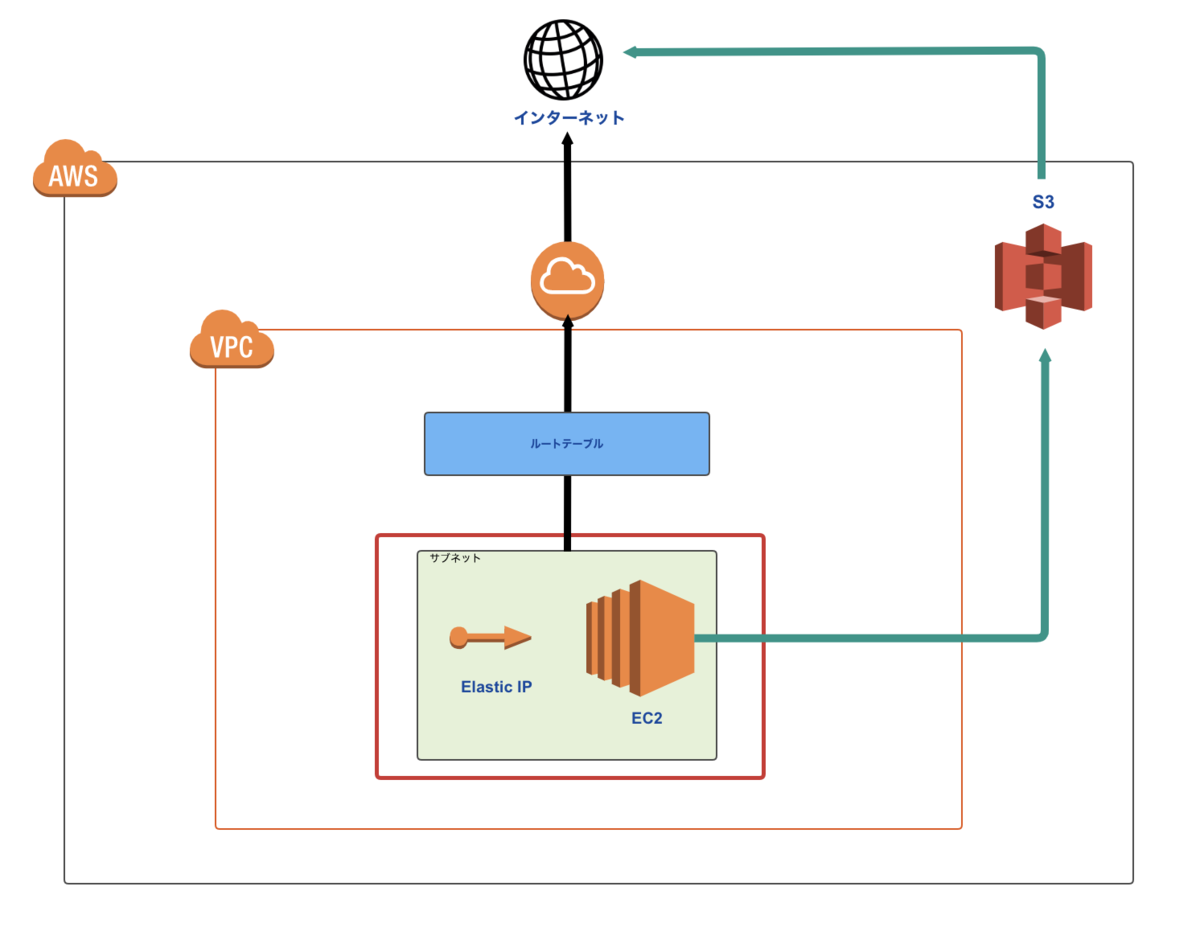 f:id:Ryo10Leo:20200118134334p:plain f:id:Ryo10Leo:20200118134334p:plain
