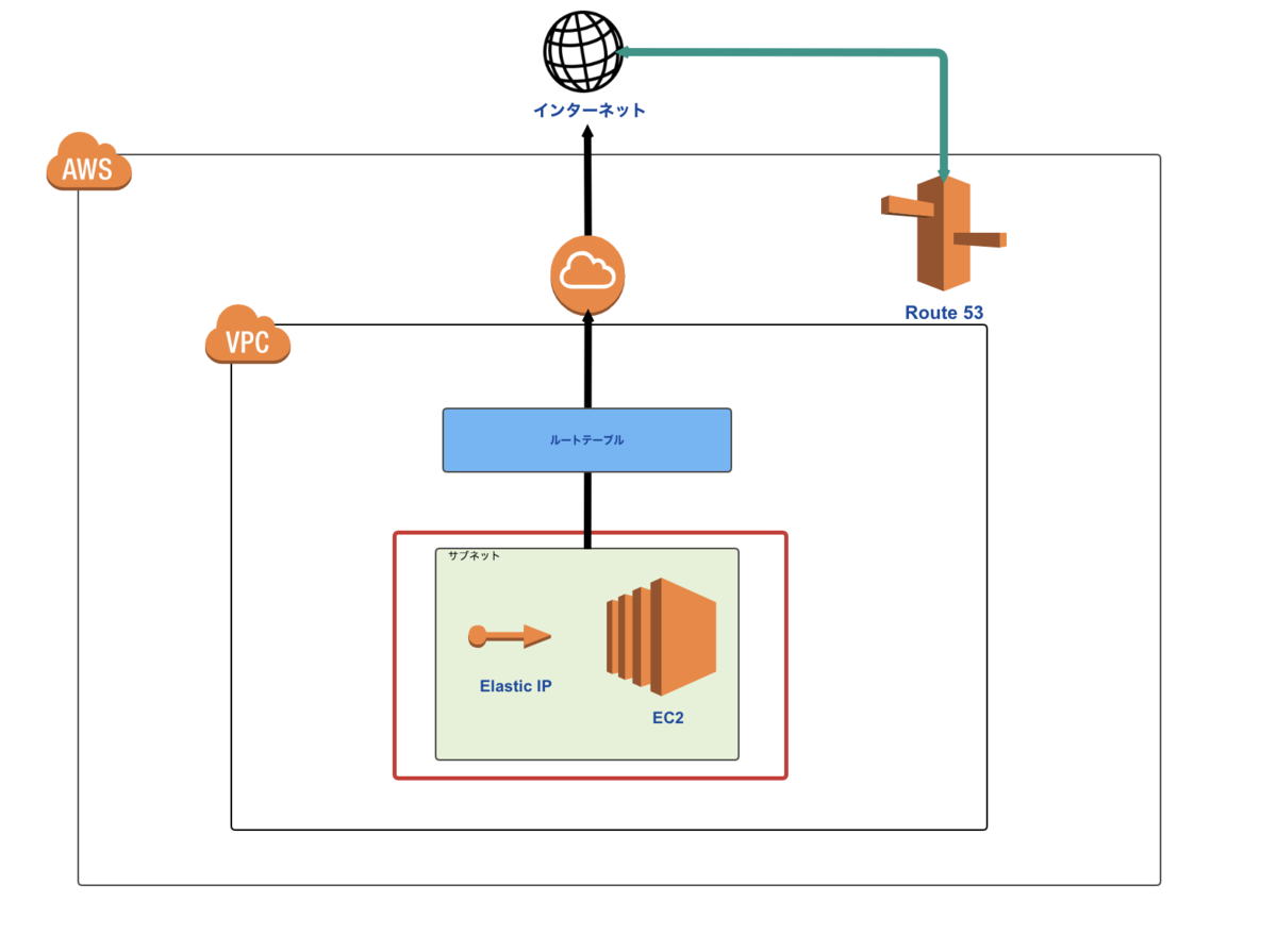 f:id:Ryo10Leo:20200119232103p:plain f:id:Ryo10Leo:20200119232103p:plain